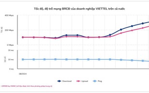 Nguyên nhân internet cáp quang Việt Nam bứt tốc thứ hạng thế giới
