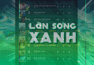 BXH LSX tuần cuối cùng của năm 2025, quán quân đổi chủ