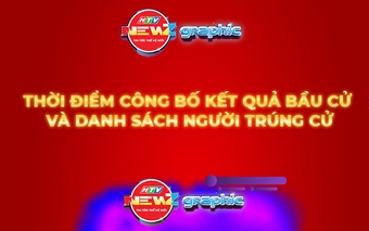 NewZgraphic: Thời điểm công bố kết quả trúng cử và danh sách người trúng cử