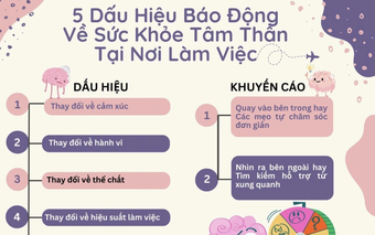 5 dấu hiệu báo động về sức khỏe tâm thần tại nơi làm việc