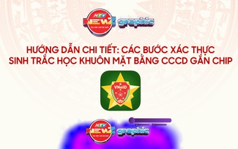 'Làm sạch' thuê bao di động: Xác thực sinh trắc học, chặn đứng sim rác toàn diện