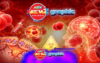 NewZgraphic: Vi khuẩn não mô cầu - Nguy hiểm khó lường!