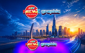 TP. Hồ Chí Minh sau 51 năm thống nhất (1975 - 2026)