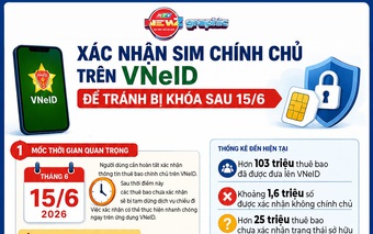 NewZgraphic: Xác nhận sim chính chủ trên VNeID để tránh bị khóa sau 15/6