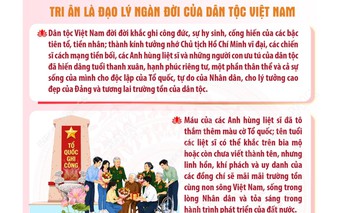 Tri ân là đạo lý ngàn đời của dân tộc Việt Nam