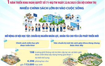 Nhiều chính sách lớn về giáo dục và đào tạo đi vào cuộc sống