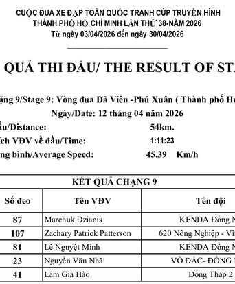 Kết quả chặng 9: Vòng đua TP. Huế