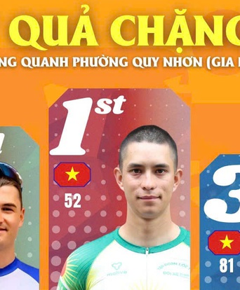 Kết quả tổng sắp chặng 13 Cúp Truyền hình: Vòng đua Quy Nhơn 50km (16/4)