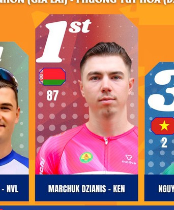 Kết quả chặng 14: Gia Lai - Đăk Lăk | Cúp Truyền hình 2026