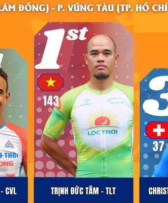 Kết quả chặng 18: Phan Thiết - Vũng Tàu | Cúp Truyền hình 2026