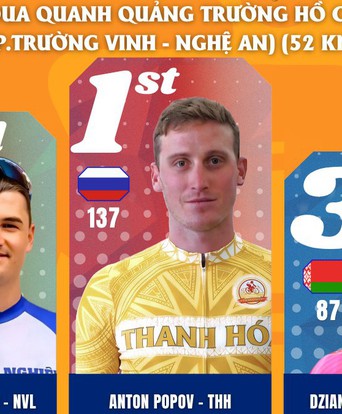 Kết quả chặng 6: Vòng đua tại Nghệ An | Cúp Truyền hình 2026