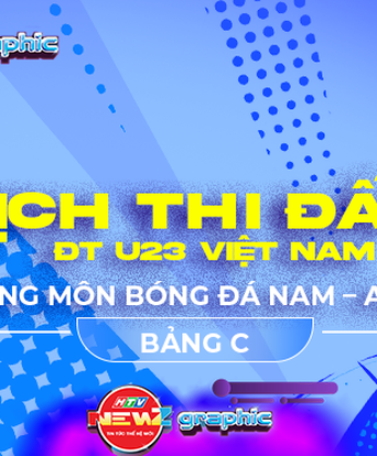 NewZgraphic: Lịch thi đấu U23 Việt Nam tại ASIAD 20