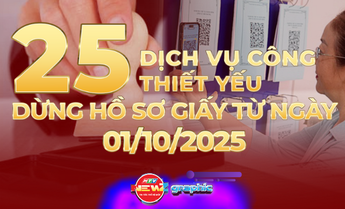 NewZgraphic: Từ ngày 1/10, dừng nhận hồ sơ giấy, 25 dịch vụ công chuyển sang trực tuyến