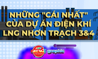 Khánh thành nhà máy điện khí LNG đầu tiên của Việt Nam