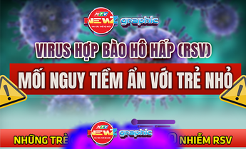 NewZgraphic: Virus hợp bào hô hấp (RSV) – Mối nguy tiềm ẩn với trẻ nhỏ