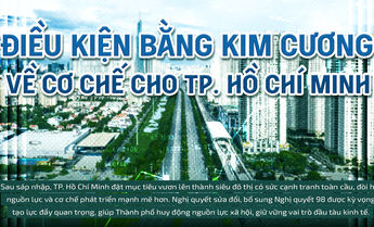 Góc nhìn HTV: "Điều kiện bằng kim cương" về cơ chế cho TP. Hồ Chí Minh
