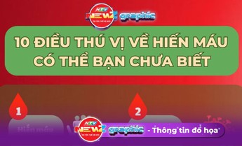 NewZgraphic: 10 điều thú vị về hiến máu có thể bạn chưa biết