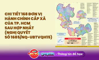 NewZgraphic: Sau sáp nhập, TP.HCM chính thức có 168 đơn vị hành chính cấp cơ sở