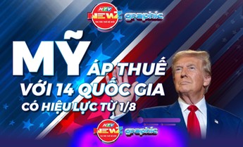 NewZgraphic: Ông Trump công bố áp thuế 25 đến 40% với 14 quốc gia từ 1/8