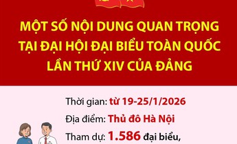 Một số nội dung quan trọng tại Đại hội đại biểu toàn quốc lần thứ XIV của Đảng