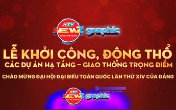 NewZgraphic: Tổng kết Livestream Lễ khởi công & động thổ các dự án hạ tầng trọng điểm TP. Hồ Chí Minh