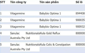 Bộ Y tế cảnh báo 5 loại sữa trẻ em nghi nhiễm độc tố