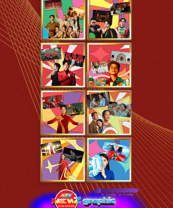 NewZgraphic: Cùng điểm qua các đề cử hạng mục bình chọn "MV Ấn tượng năm 2025"