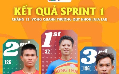 Sprint 1 - Chặng 13: Phan Hoàng Thái bứt tốc ngoạn mục