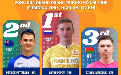 Kết quả chặng 6: Vòng đua tại Nghệ An | Cúp Truyền hình 2026