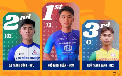 Chặng 7 Cúp Truyền hình 2026: Ngô Minh Quân - Ca Thành Dũng: "Đôi bạn cùng tiến" dìu nhau về Sprint 2