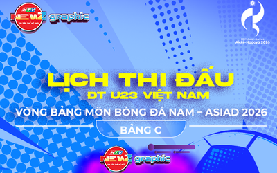 NewZgraphic: Lịch thi đấu U23 Việt Nam tại ASIAD 20