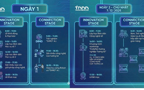 Bạn đã sẵn sàng cho 2 ngày bùng nổ công nghệ tại Thủ Đức – Thu Duc Digital Day 2025 chưa?