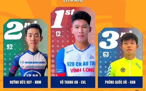 Sprint 1 chặng 8 Cúp Truyền hình 2026: Võ Thanh An cán đích đầu tiên