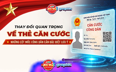 NewZgraphic: Thay đổi quan trọng về thẻ Căn cước - Những cột mốc công dân cần đặc biệt lưu ý