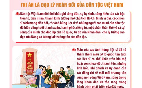 Tri ân là đạo lý ngàn đời của dân tộc Việt Nam