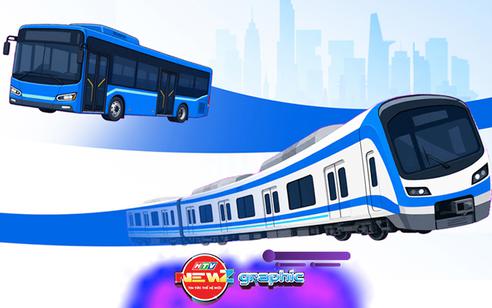 TP. Hồ Chí Minh phát hành thẻ giao thông công cộng mới