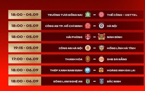 CLB Công an TP. Hồ Chí Minh gặp thử thách lớn