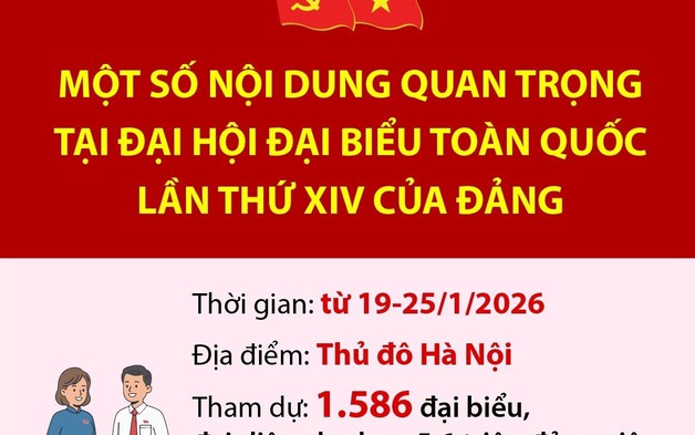 Một số nội dung quan trọng tại Đại hội đại biểu toàn quốc lần thứ XIV của Đảng
