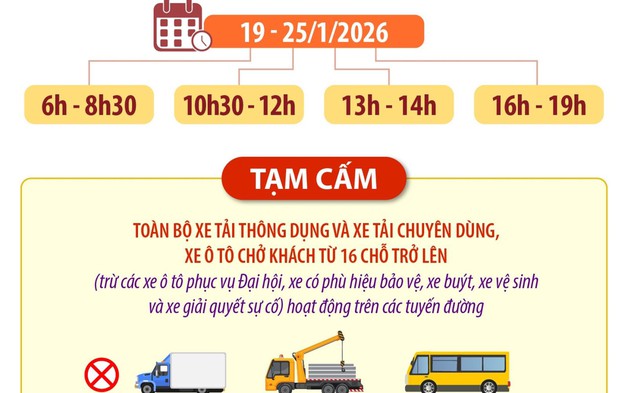 Thông tin phân luồng giao thông trong những ngày diễn ra Đại hội Đảng XIV