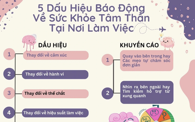 5 dấu hiệu báo động về sức khỏe tâm thần tại nơi làm việc