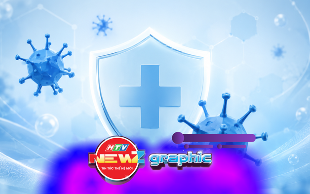 NewZgraphic: 5 điều cần biết về Adeno virus