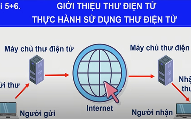 Tin học lớp 6 - Bài 9: Tổ chức lưu trữ, tìm kiếm và trao đổi thông tin