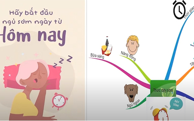 Giáo dục công dân lớp 6 - Bài 10: Tự lập