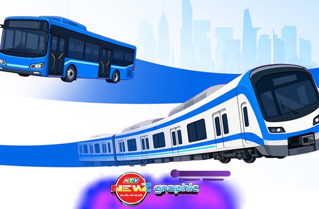 TP. Hồ Chí Minh phát hành thẻ giao thông công cộng mới