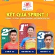 Sprint 1 - Chặng 13: Phan Hoàng Thái bứt tốc ngoạn mục