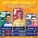 Kết quả chặng 6: Vòng đua tại Nghệ An | Cúp Truyền hình 2026