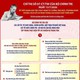 Chỉ thị 07-CT/TW: Đẩy mạnh học tập, thực hành tư tưởng, đạo đức, phương pháp, phong cách Hồ Chí Minh trong giai đoạn phát triển mới 