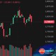 Thị trường chứng khoán Việt Nam ngày đầu nâng hạng tăng, giảm thế nào? | NewZMoney
